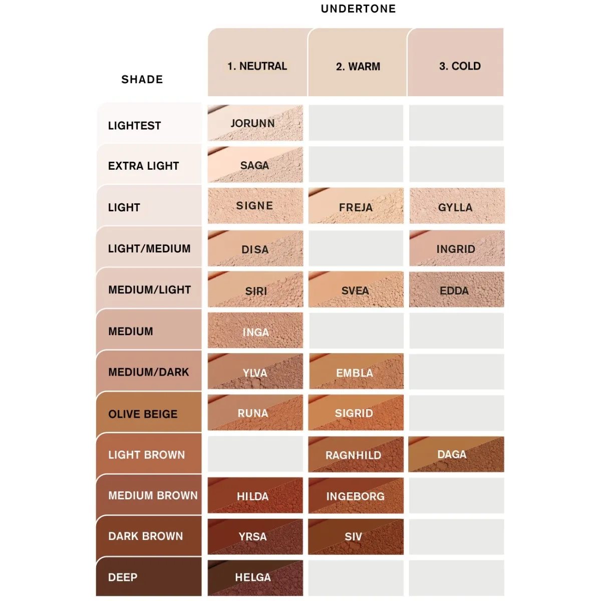 IDUN MINERAALTOLMPUUDER SPF15 DISA 7G - Изображение товара 2