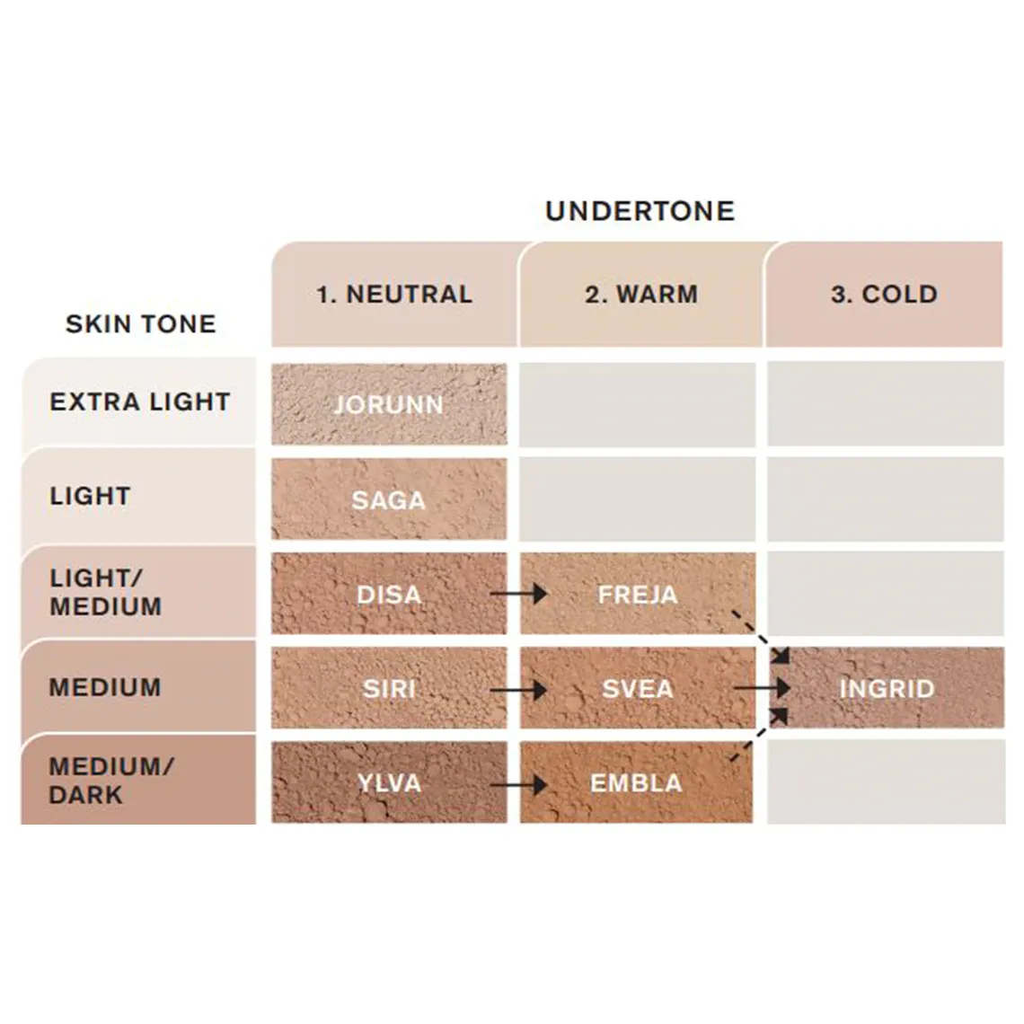 IDUN NORRSKEN ТОНАЛЬНЫЙ КРЕМ FREJA 30МЛ - Изображение товара 4