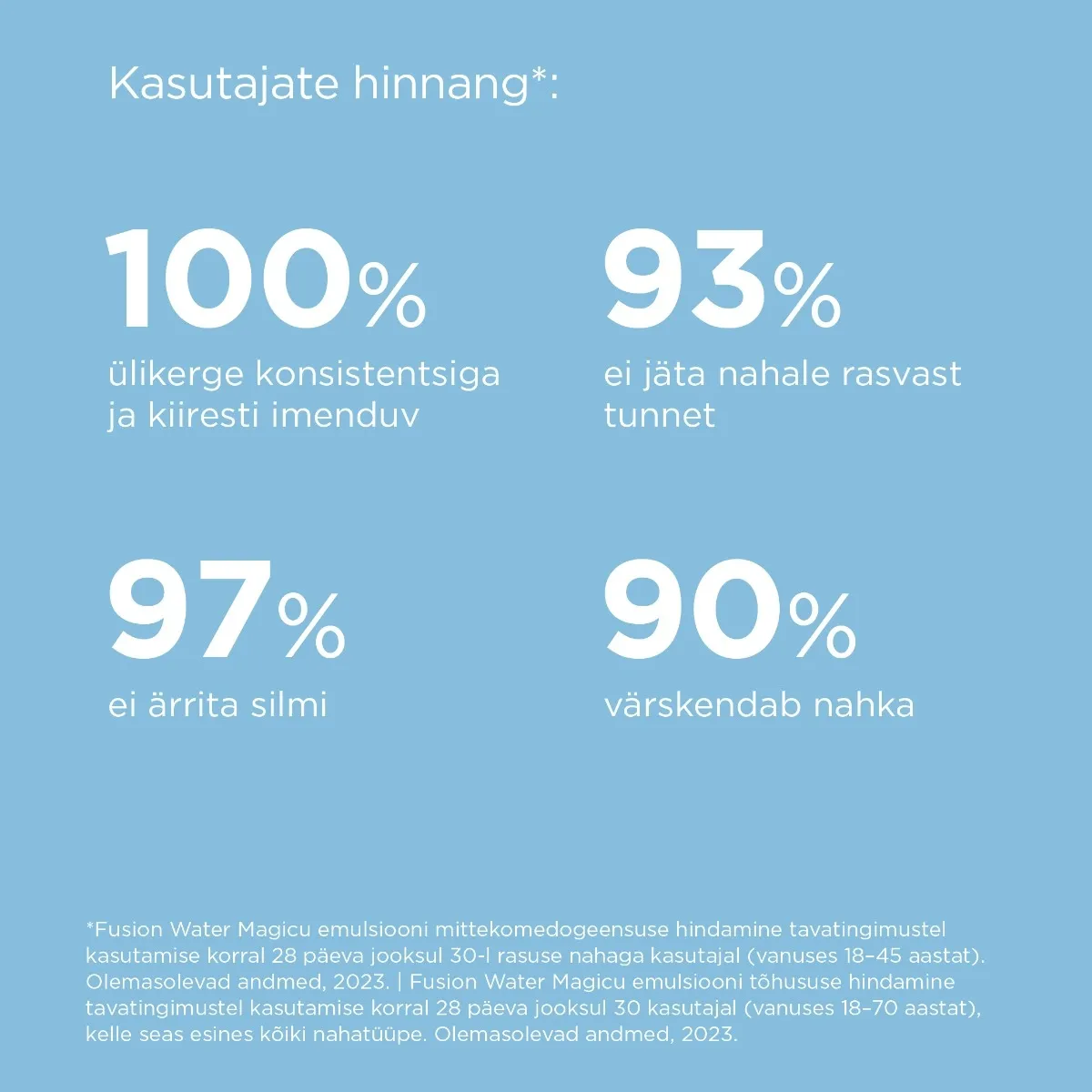 ISDIN SUN PÄIKESEKAITSEEMULSIOON MAGIC NÄOLE SPF50 50ML - Изображение товара 3